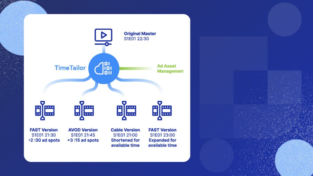 Making Time a Revenue Engine: How AI Is Transforming Video Monetization